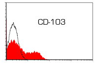 CD-103